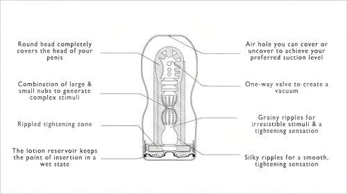TENGA Original Vacuum - mélytorok (puha)