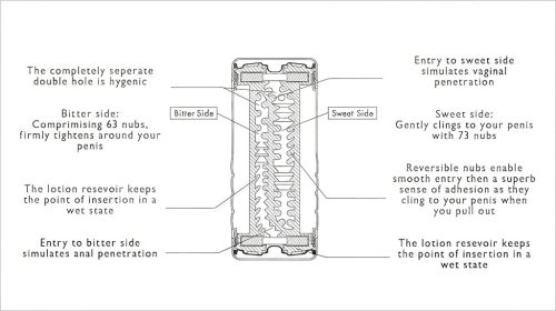 TENGA Double Hole - Kettős élvezet, maszturbátor férfiaknak