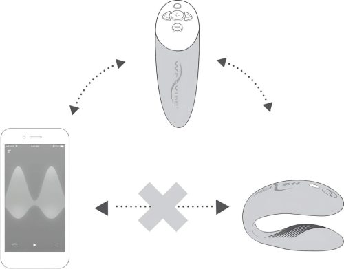 We-Vibe Chorus - app-vezérelt párvibrátor (narancs)